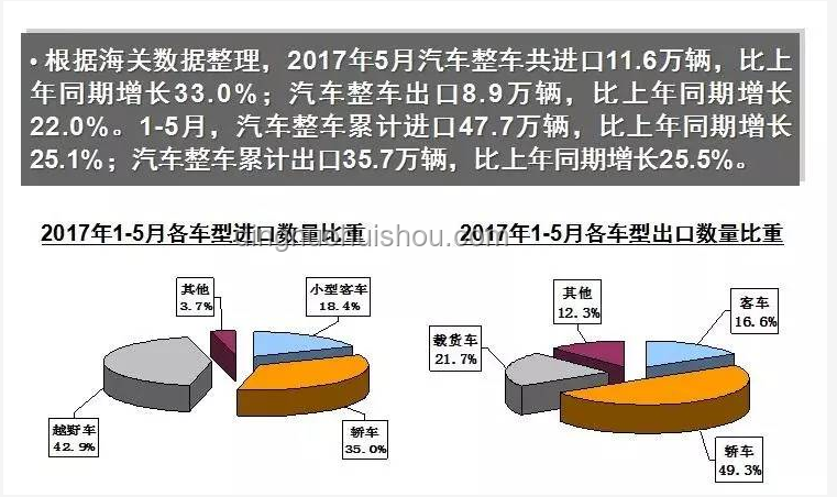 中国5月出口与进口表现对比分析